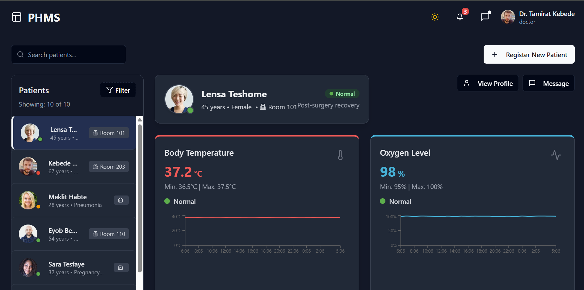 IoT Health Monitoring System Dashboard